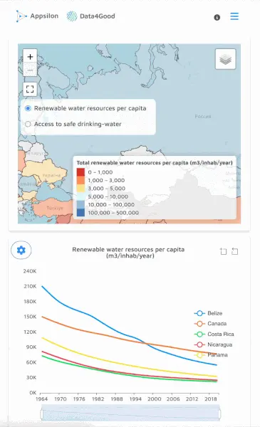 mobile view of r shiny application